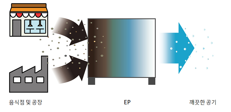 busi02-ep-process.jpg